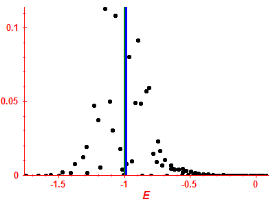 Strength function
